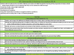 Just move the decimal point 2 places to the left. Our Ladys Bishop Eton Curriculum Handbook Sept 15