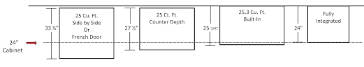 Refrigerator Dimensions Search Xdaex Site