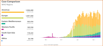 Mitchell thorson, usa today published 5:36 pm utc mar. What Covid 19 Graphs Are And Aren T Telling Us Irex