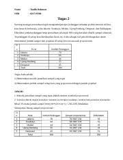 Minggu, 21 oktober 2018, 23:55. Tugas 2 Pengantar Statistik Sosial 12 Docx Nama Taufik Rohman Nim 021719304 Tugas 2 Seorang Manager Perusahaan Ingin Mengetahuipersepsi Pelanggan Course Hero