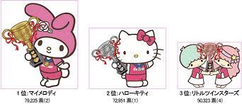 サンリオキャラクター大賞 35th 2021 sanrio character ranking 新しい世界の目撃者になれ キミの応援が未来を変える. å¤§è³žã¯ ãƒžã‚¤ãƒ¡ãƒ­ãƒ‡ã‚£ ãƒãƒ­ãƒ¼ã‚­ãƒ†ã‚£3é€£è¦‡ãªã‚‰ãš 2014å¹´ã‚µãƒ³ãƒªã‚ªã‚­ãƒ£ãƒ©ã‚¯ã‚¿ãƒ¼å¤§è³ž çµæžœç™ºè¡¨ ã‚µãƒ³ãƒªã‚ª
