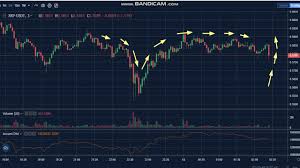 It is the priority of ripple coin news to provide readers with the latest price updates and price analysis of the coin. 26 Ripple Xrp News Analysis Today Xrp Price Chart Xrp Latest Price Xrp Trading Prices Youtube