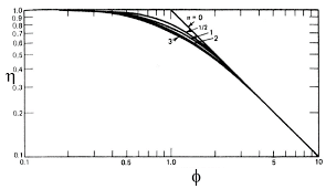 Young's modulus determines the elasticity value for materials. Processes Free Full Text Revisiting The Role Of Mass And Heat Transfer In Gas Solid Catalytic Reactions Html
