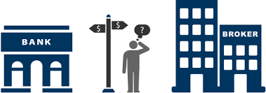 Fees vary, with many banks charging custody fees based on the value of the assets under custody. 5 Questions Expats Should Ask Before Choosing An Offshore Custodian Creveling Creveling Private Wealth Advisory