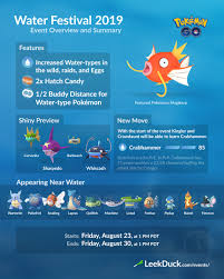 It was originally found in the sinnoh region (gen 4). Water Festival 2019 Leek Duck Pokemon Go News And Resources