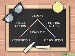 We did not find results for: How To Write Historical Fiction With Pictures Wikihow