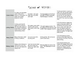 Types Of Verbs Chart