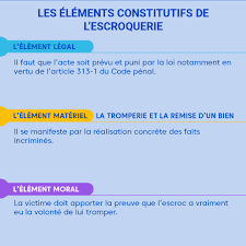 Note qu'il y a des expressions toutes faites comme: L Escroquerie Les Elements Constitutifs Et Les Peines Justifit Fr