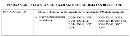 We did not find results for: Jadual Tangga Gaji Guru Terkini Julai 2016 Mysemakan