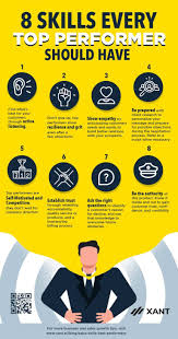 8 Salesperson Skills Of Top Performers 1 Active Listening 2 Resilience And Grit 3 Show Empathy 4 Be Prepared In 2020 Sales Skills Sales Techniques Selling Skills