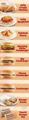 The new burger king menu is one of the most diverse in the market. Pictures Of Burger King Menu Prices 2020 Philippines Burger King Wikiwand The New Burger King Menu Is One Of The Most Diverse In The Market Benjamin Deloera