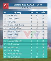 Sắp xếp theo theo thể thức vòng loại world cup 2022 , afc sẽ lấy 8 đội đầu bảng và 4 đội nhì bảng (hoặc 5 đội nếu qatar nằm trong top 12) có thành tích tốt nhất lọt vào vòng. Káº¿t Quáº£ Báº£ng Xáº¿p Háº¡ng Vong 9 Ls V League 1 2020 Clb Sai Gon Giá»¯ Vá»¯ng Ngoi Ä'áº§u Vtv Vn