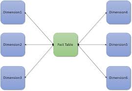 Reference dimension is the numerical value enclosed in parentheses provided for information only and is not used in the fabrication of the part. Dimensional Data Modelling A Simplified Analysis
