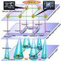 The series was produced in association with 20th it had struggled in its first season and was at risk of being cancelled. Osa Field Test Of Quantum Key Distribution In The Tokyo Qkd Network