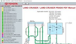 Get and download free the complete toyota land cruiser owner's and handbook manual in english and pdf document. Toyota Land Cruiser Land Cruiser Prado Rzj120 125 Series Trj120 125 Series Grj120 125 Series Lj120 125 Series Kzj120 Series Kdj120 125 Series Service Repair Manual Ewd 2003 2010 Service Manual Download