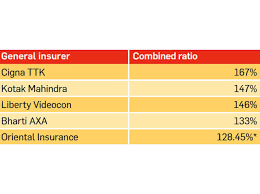 6 Ratios To Know When Buying Insurance The Economic Times