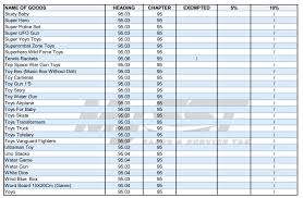 Jika barang anda mencurigakan, pihak kastam akan buka contoh: Ikan Masin Cendol Akan Dikenakan Sst 5 Dan Lagi Kesan Pelaksanaan Sst Mulai 1 September
