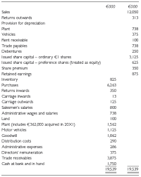 In accounting terminology, 'freight' is used by americans whereas british use the word 'carriage'. Solved The Following Trial Balance Was Extracted From The Books Of Old Nv On Solutioninn