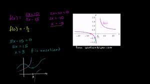 In other words, it helps you determine the ultimate direction or shape of the graph of a rational function. Horizontal And Vertical Asymptotes Of Function Rational Expressions Algebra Ii Khan Academy Youtube