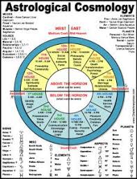 Past Life Astrology Past Life Astrology Numerology Life Path Astrology Chart