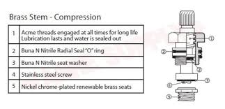 Part of the reason might be its durability. Compression Faucet Parts Diagram 14f525 Waltec Tub Shower Faucet Trim Kit Compression Moen Kitchen Faucet Replacement Parts Faucet Parts Faucet Faucet Repair