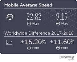 The Worlds Internet In 2018 Faster Modernizing And Always On