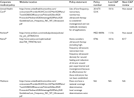 Feb 12, 2012 · february 12, 2012 by radio. Current Perspectives On Therapeutic Ultrasound In The Management Of Ch Cwcmr
