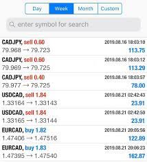 Holding A Telegram Group For Forex Trading Join To Make Some Profits By Tmtradingempire Fiverr