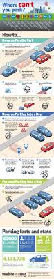 Perfecting your parallel parking skills takes practice. Improve Your Parking With This Infographic