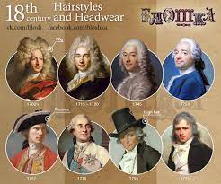 A Brief History Of The Xviii Century Fashion For The Blog Bloshka Historical Fashion 18th Century Clothing Fashion Timeline