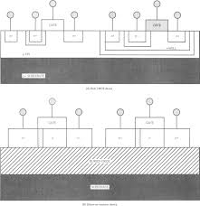 Silicon On Insulator Technology An Overview Sciencedirect Topics