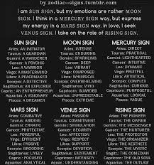 It changes signs every two and a half days. Aquarius Sun Scorpio Moon Rising Capricorn Venus In Pisces Mercury In Aquarius Mars In Zodiac Memes