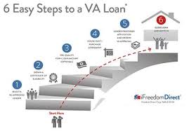 Step By Step Guide To The Va Loan Process Military Com