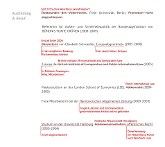 Die ausführungen stammen jedoch nicht von annalena baerbock, sondern vom amerikanischen politikwissenschaftler michael t. Der Implodierende Lebenslauf Der Annalena Baerbock
