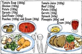 How To Use The Charts Average Serving Size