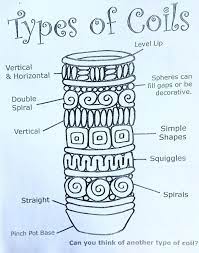 This Image Showing Different Types Of Clay Coils Is Great To Have Up In The Art Room Or Ceramics Studio Clay Coils C Coil Pottery Coil Pots Pottery Classes