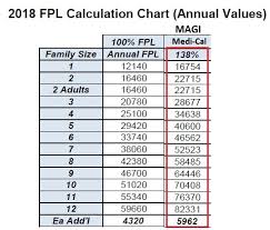 Covered California Fpl Chart 2019