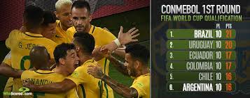 Head to head statistics and prediction, goals, past matches, actual form for world cup. Top Match Preview Brazil Aiming To Exorcise Mineirao Demons Against Argentina