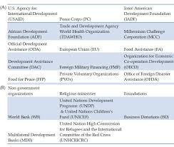 The Marshall Plan Global Strategy And Foreign Humanitarian