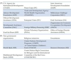 the marshall plan global strategy and foreign humanitarian