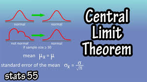 Maybe you would like to learn more about one of these? What Is The Central Limit Theorem Statistics Example Explained Proof And Standard Error Of The Mean Youtube