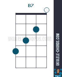 B7 Ukulele Chord Position 2