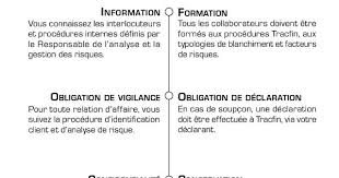 Immobilier Tracfin Vos Obligations Et Les Sanctions Encourues Immobilier Agent Immobilier Syndic De Copropriete