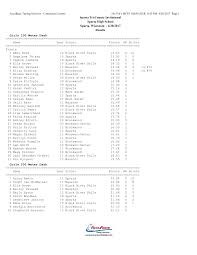 Sparta Tri-County Invitational Sparta High School Sparta, Wisconsin