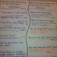Inquiry Chart Glad Strategies Sixth Grade Science