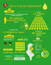 Pin On Infographies