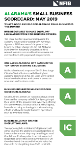 #1 resource for business formation. Alabama S Small Business Scorecard May 2019