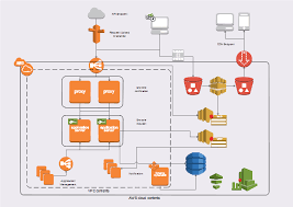 aws network diagram free aws network diagram templates