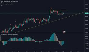 Eurron Chart Rate And Analysis Tradingview