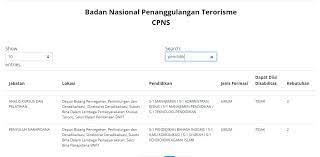 Download pdf, rincian jabatan, jadwal, dan syarat pendaftaran. Formasi Cpns 2021 Untuk Lulusan S1 Pendidikan Semua Yang Kita Tahu